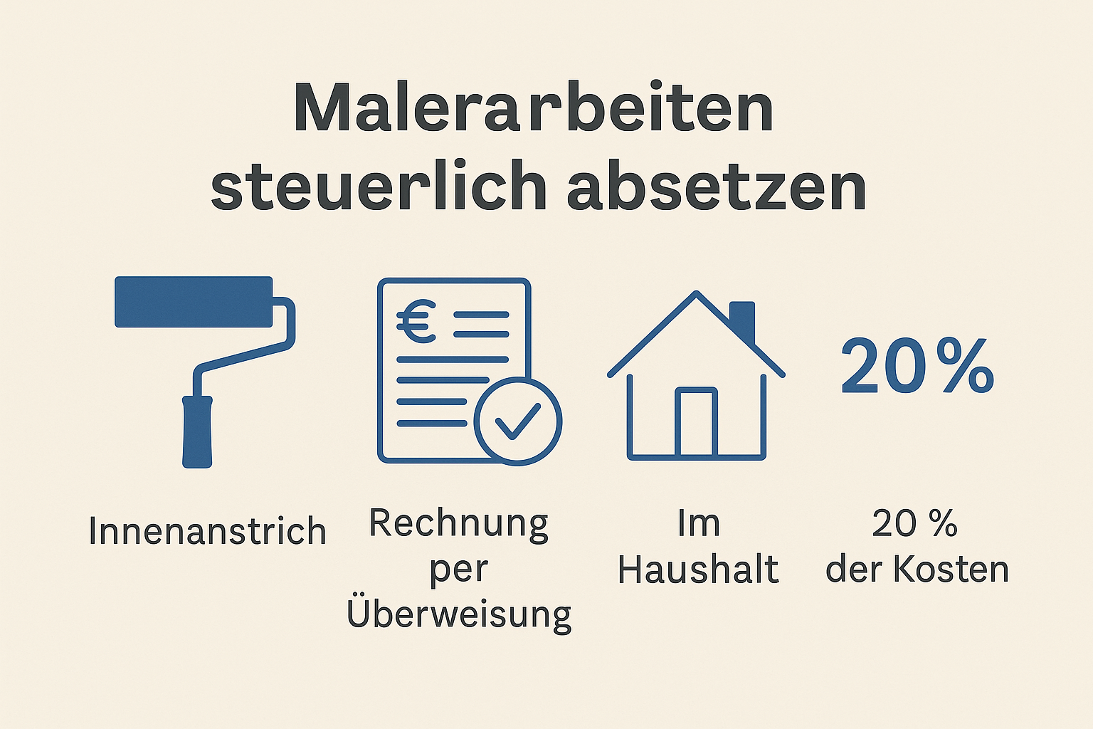 Malerarbeiten absetzen – Steuerbonus richtig nutzen 2025